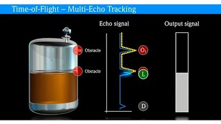 E+H RADAR Level Transmitter/ MICROPILOT FMR60B-Guide-Commissioning-Sensor- Basic setting para conf.