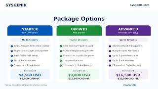 SysGenik Sales Cloud QuickStart Demo