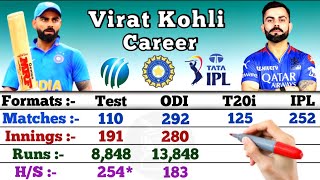 Full Virat Kohli Batting Stats: Test, ODI, T20I & IPL Career 2024| Update