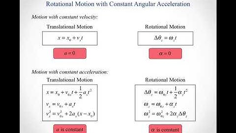 Rotational Motion with Constant Angular Acceleration calc default