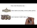 IMS ProSchool, Pune Others(2) IMS ProSchool, Pune Others(2)