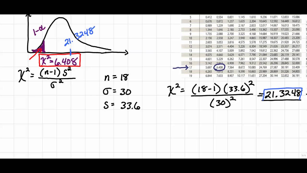 hypothesis testing of standard deviation