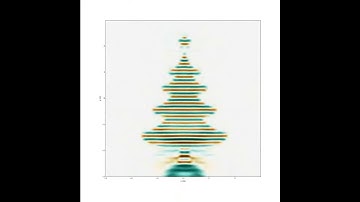 Synthesis of a Sound Figure