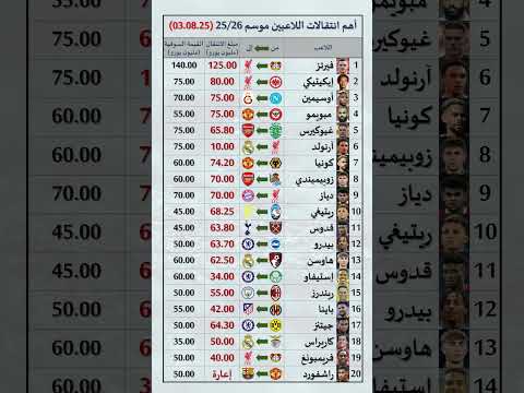أهم انتقالات اللاعبين الصيفية موسم 2025 26 كرة قدم ريال مدريد برشلونة  انتقالات لاعبين