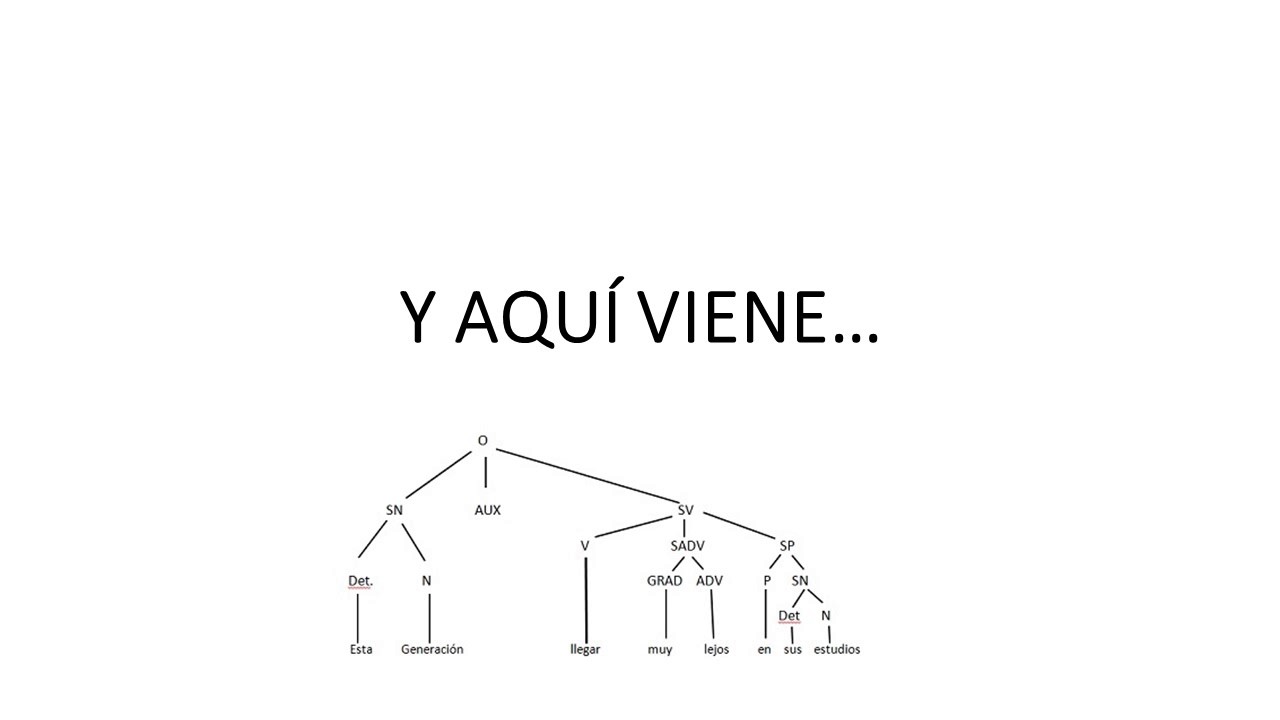 SISTEMA ARBÓREO DE LA ORACIÓN SIMPLE