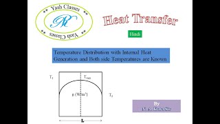 #How to solve general Equation of Heat Conduction with Internal heat generation