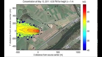 Airborne Spread of Plant Disease- Lagrangian Stochastic Model