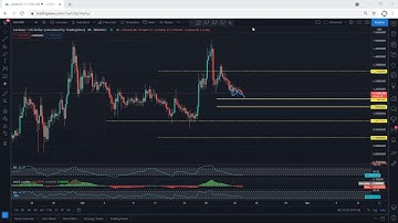 ADA - Cardano Technical Analysis for March 23, 2021 - ADA