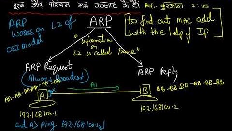 8  ARP Request & ARP Reply