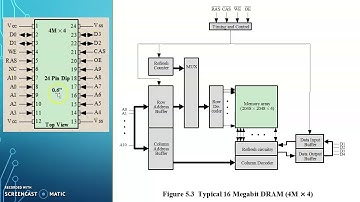 CSIT 256 Chapter Overview Stallings Ch 05