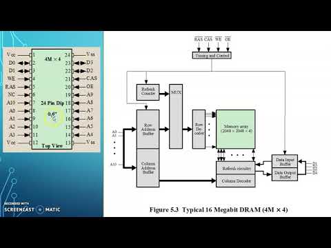CSIT 256 Chapter
