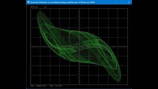 Arneodo Attractor on simulated analog oscilloscope screenshot 4