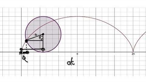 Video 2045 - Parametric equations of a cycloid - Part 2/2