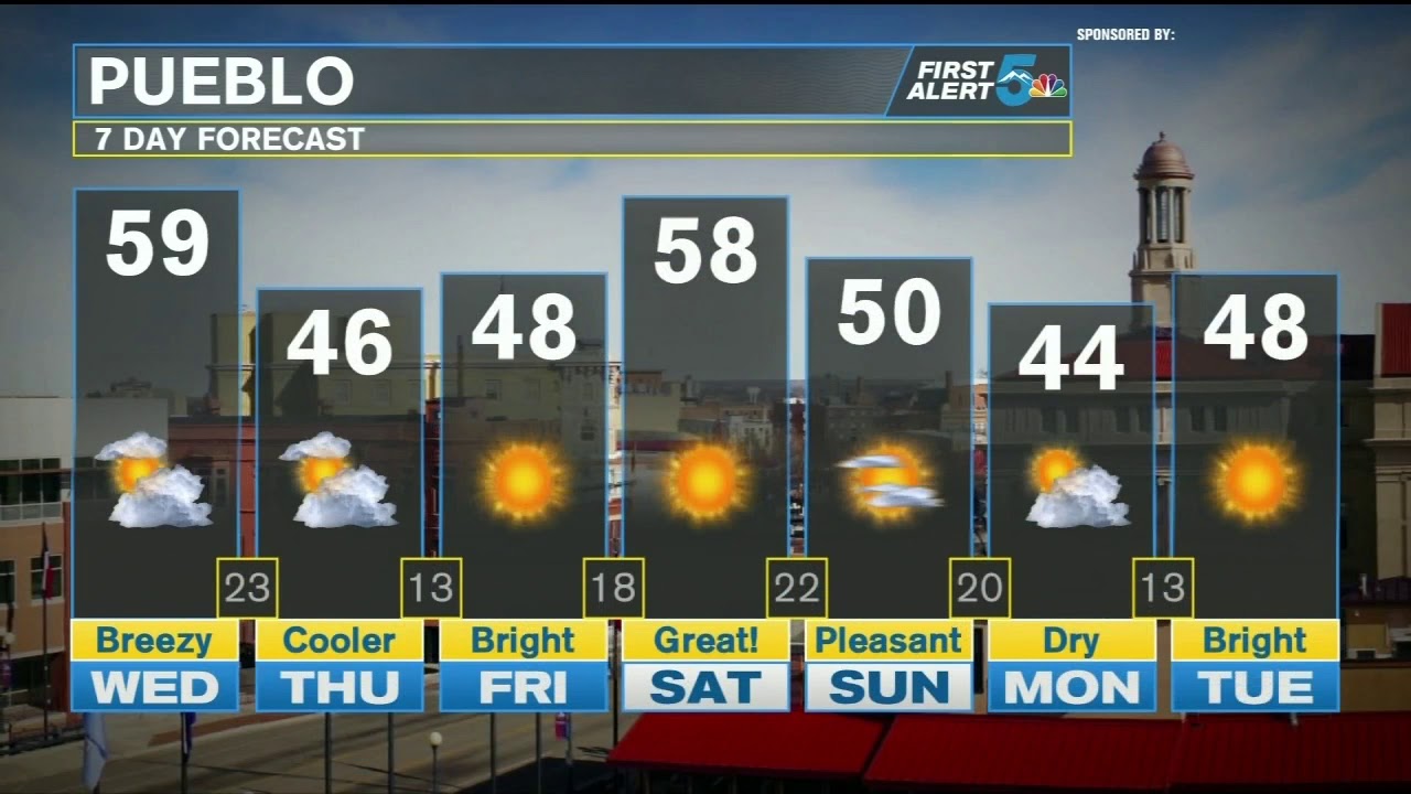 Warm and breezy weather on the first day of 2020! - YouTube