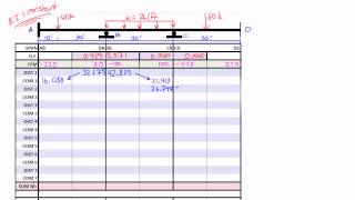 Moment Distribution Example 2: Part 3