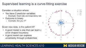 8-4 Introduction to ML - Supervised Learning is a Curve-Fitting Exercise