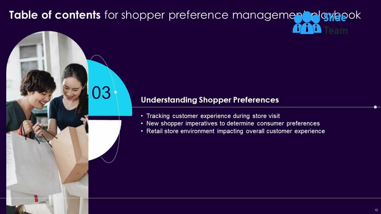 Shopper Preference Management Playbook Powerpoint Presentation Slides