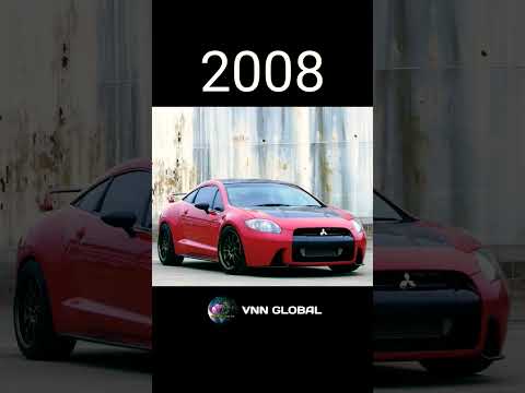 Evolution Of Mitsubishi