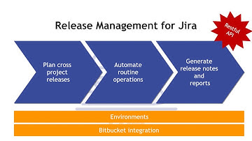 Release Management for Jira