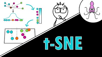 t-SNE - simple explanation with an example!