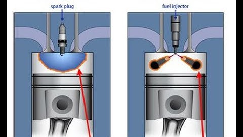Difference between Spark Ignition (SI) & Compression Ignition (CI) engine @MechanicalEngineering4u
