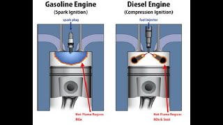 Difference between Spark Ignition (SI) & Compression Ignition (CI) engine @MechanicalEngineering4u