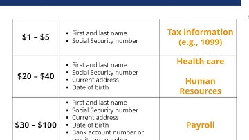 Hacking an Oracle Database and How to Prevent It