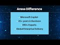 Aress MSP Support Capabilities