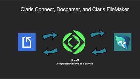 Claris Connect and Docparser by Empowered Data Solutions