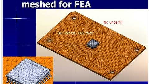 Useful FEA Finite Element Analysis