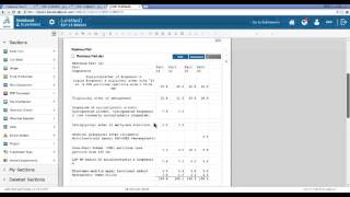 How to Keep a Lab Notebook
