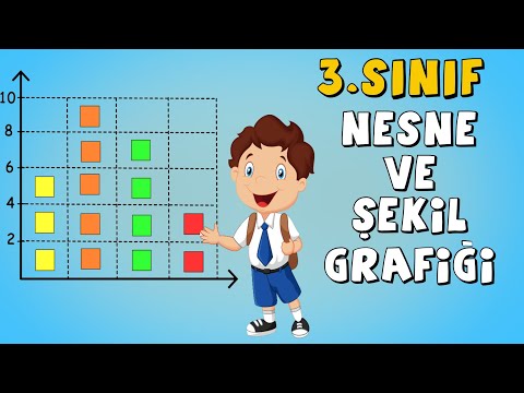 3.Sınıf Matematik Nesne ve Şekil Grafiği