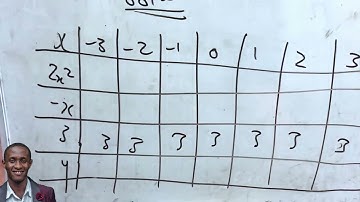 Quadratic Equation and Graph: Calculator tricks