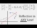 Linear Algebra - Reflection in any Linear Line y=ax+b