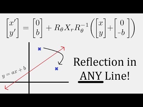 Linear Algebra Reflection In Any Linear Line Y Ax B Youtube Linear Algebra Reflection In Any Linear Line Y Ax B Youtube