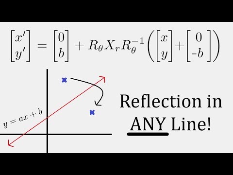 Linear Algebra Reflection In Any Linear Line Y Ax B Youtube