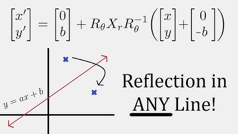 Linear Algebra: Reflection in any Linear Line y=ax+b