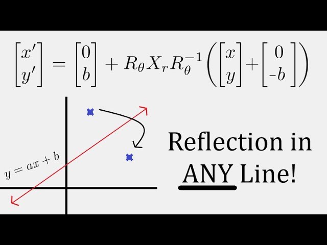 Linear Algebra Reflection In Any Linear Line Y Ax B Youtube