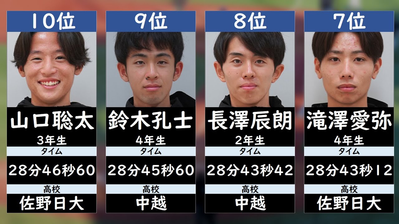 【箱根駅伝メンバー】日本大学1万mタイムランキング【2026】