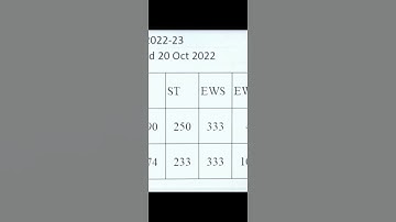 BHU BA ARTs cutoff high, BHU first merit list & Official Cutoff announced.#shorts #study#bhu