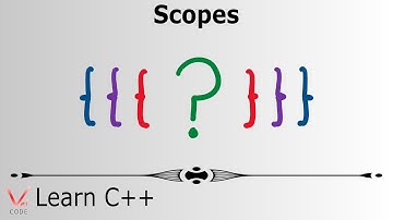 Learn Programming with C++ - Scopes