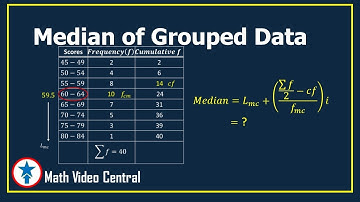 Median of Grouped Data | Statistics and Probability | Math Video Central