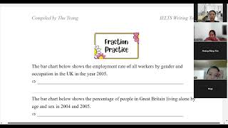 [IPRE.2508]: PRE - IELTS WRITING UNIT 1 PHẦN 2