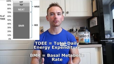 How To Burn The Most Calories Without Exercising