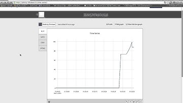 Arduino + e-Health PCB: Streaming Pulse to Plot.ly