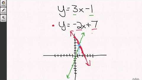Geogebra — Find the Intersection of Two Lines