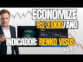 O Indicador de R$ 250/mês agora é SEU de Graça: Baixe o "Raio X do Renko" (Setup Completo)