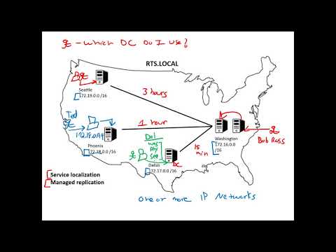 Understanding Active Directory Sites