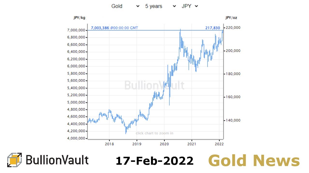 Gold Price News - 17-Feb-22 - Ukraine Fighting Sees Gold Jump Near $1900, Edges Record JPY Price