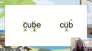 Famous Lesson 43 Phonetic Skill 4 - Google Slides Profile